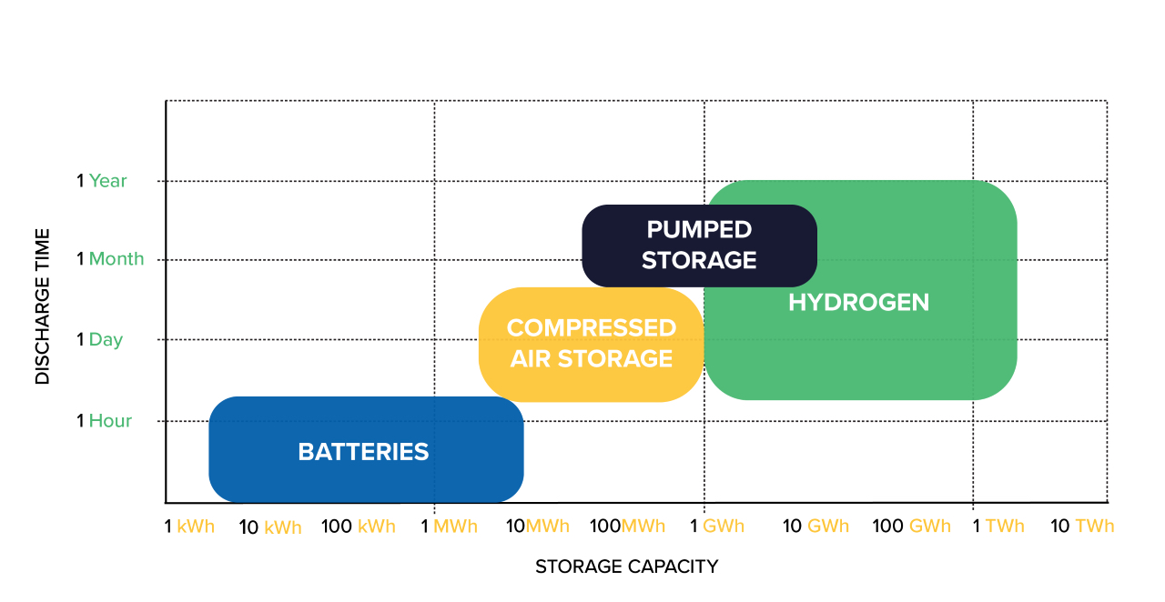 Kwh To Gwh Conversion | informacionpublica.svet.gob.gt